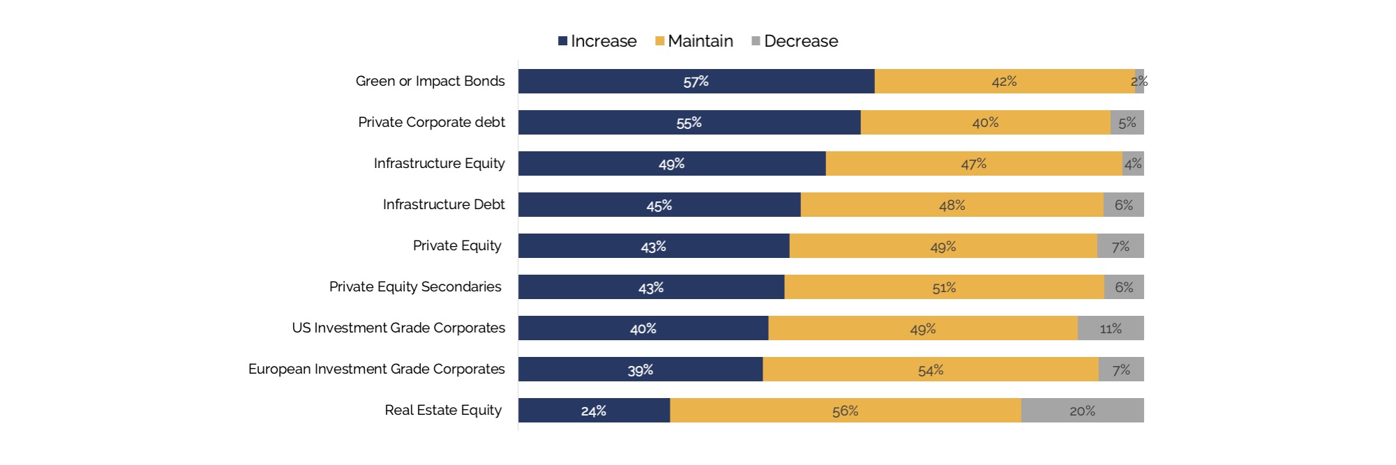 Finance graphs